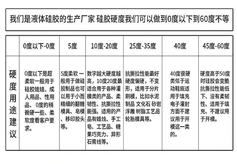 如何確定所需液態(tài)硅膠硬度？